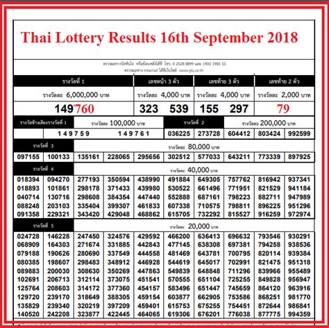 thai lottery 2d card|Thai Lotto Results .